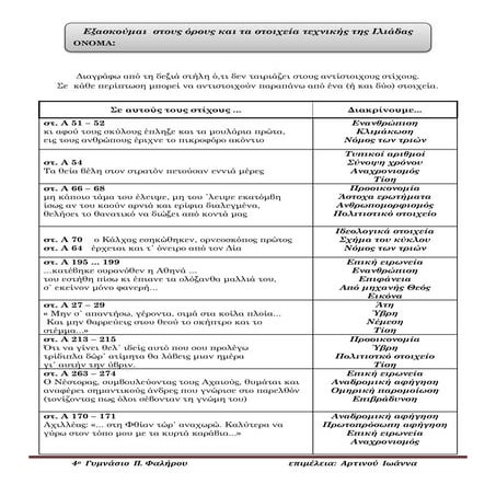 ΙΛΙΑΔΑ Α 54 247 ΦΥΛΛΟ ΕΡΓΑΣΙΑΣ 