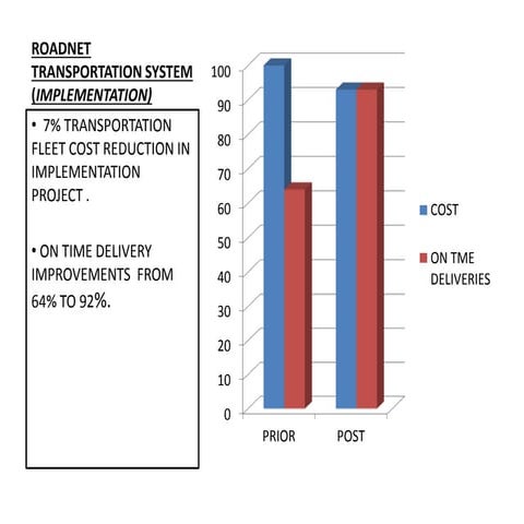 ROADNET TRANSPORTATION SYSTEM PP OVERVIEW 1210