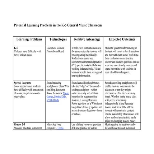 541ferdon reladvantages