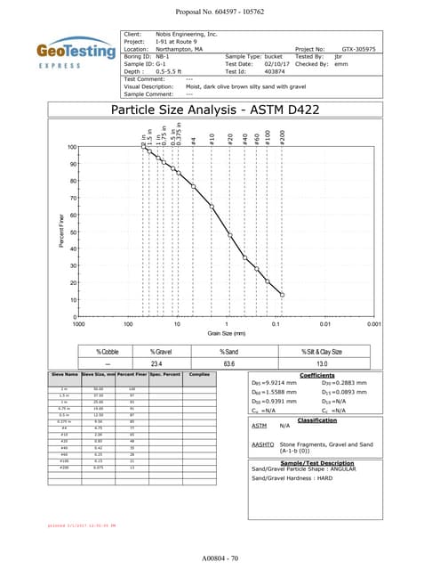 Geotechnical Engineering-I [Lec #7: Sieve Analysis-2] | PPSX | Civil ...