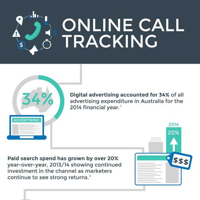 infographic online_call_tracking_IG