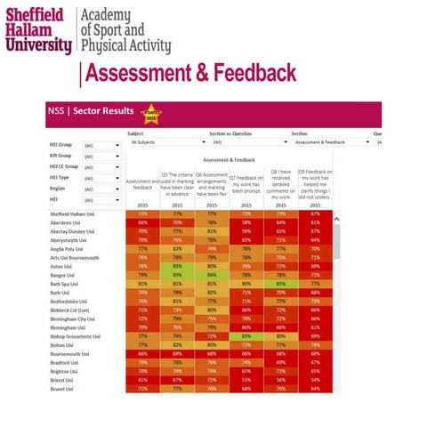 Transforming the experience of staff through assessment