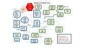 Contract Process Flow 012016
