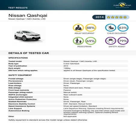 Euroncap crash-test Mini Cooper 2014 results | PDF