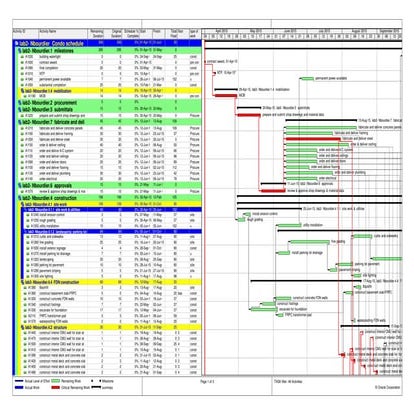 Project Schedule - Level IV Schedule