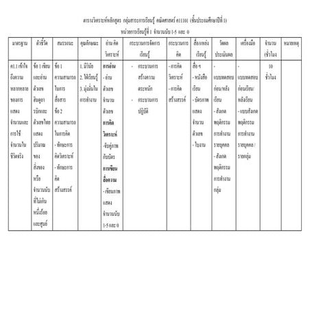 ตารางวิเคราะห์หลักสูตร  
