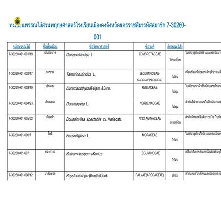 ทะเบียนพรรณไม้55