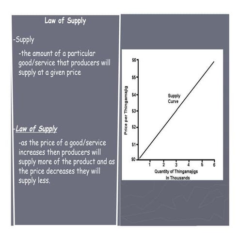 55 factors of supply