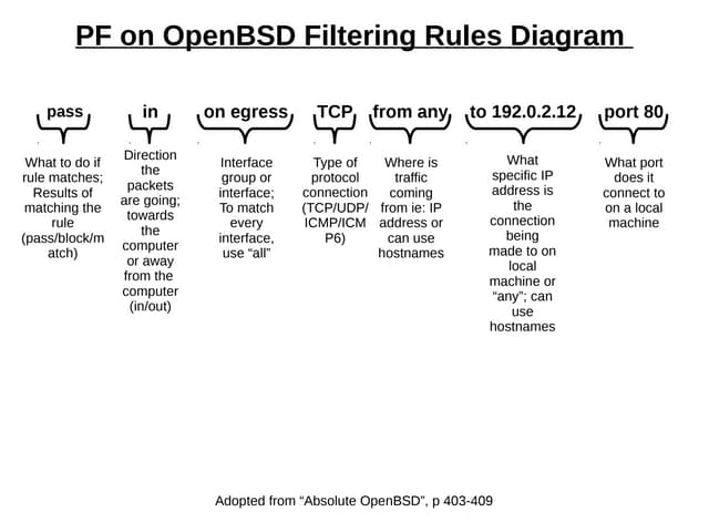 OpenBSD-pf-filter