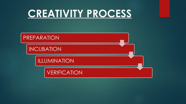 553150060-enp-CREATIVITY-PROCESS-PPT.pptx