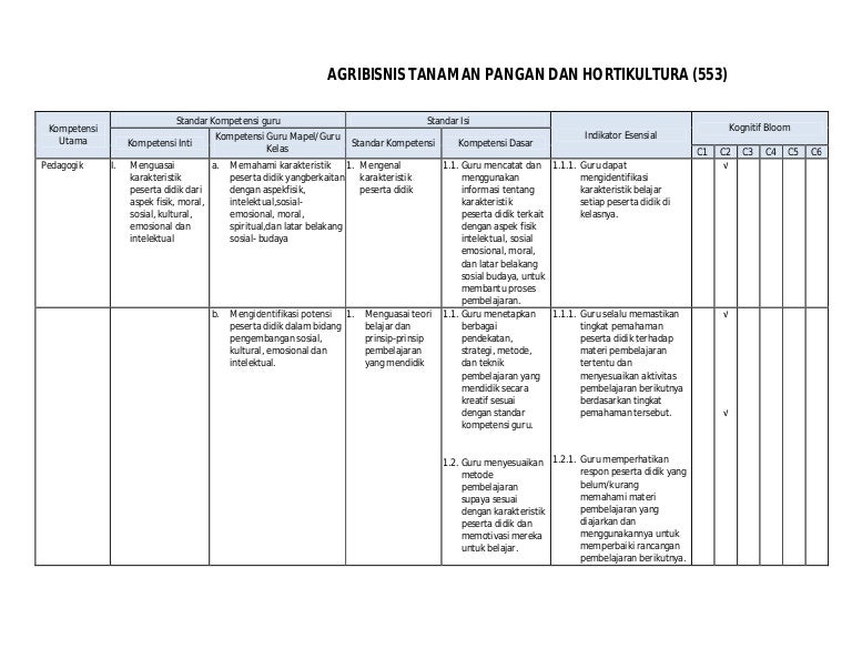Rpp Agribisnis Tanaman Pangan Dan Hortikultura Revisi Sekolah