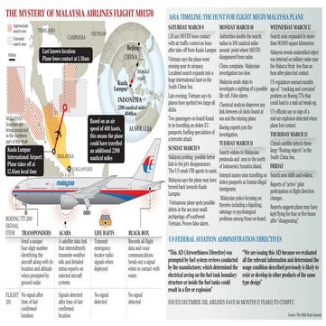 The Mystery of Malaysian Airlines MH370