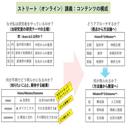 ストリート（オンライン）講義