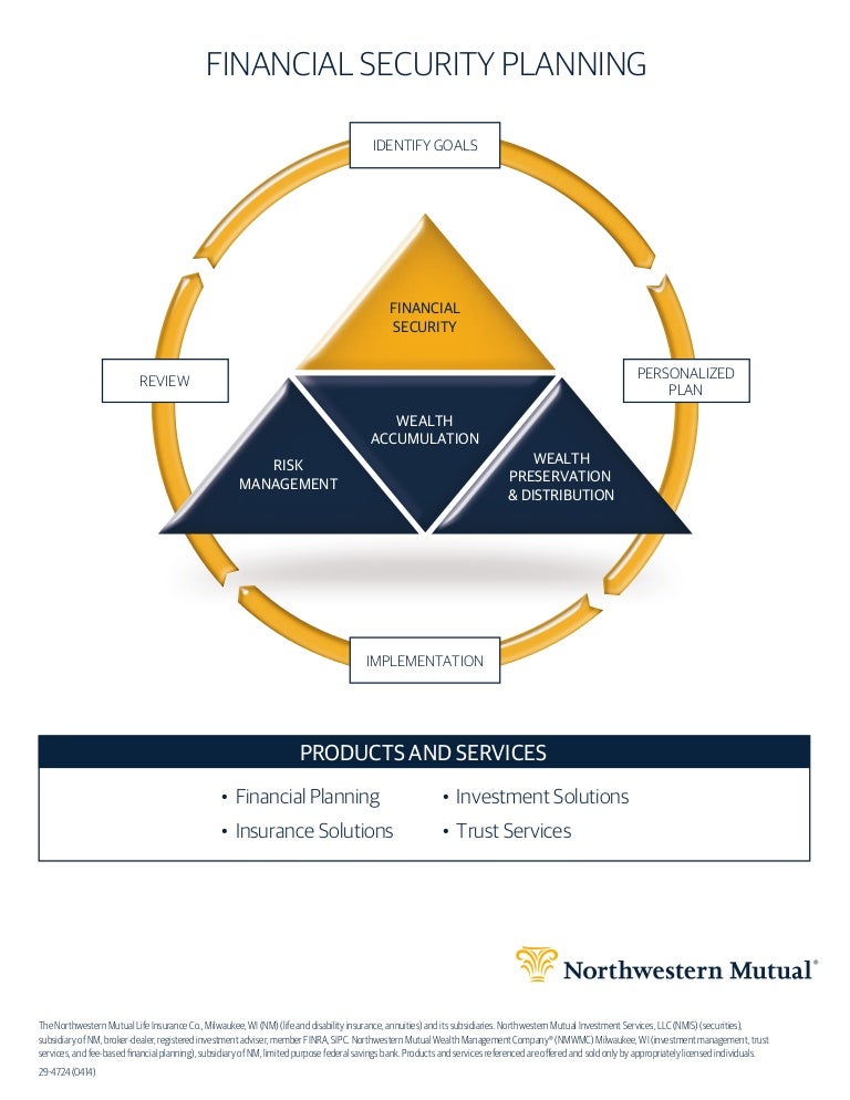 Financial Security Planning