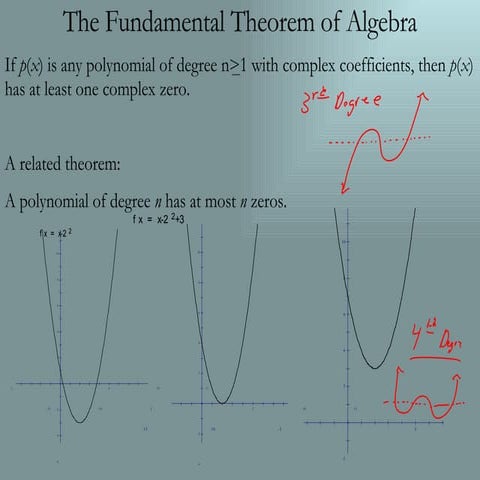 5.6.08   Fundamental Theorem Of Algebra1
