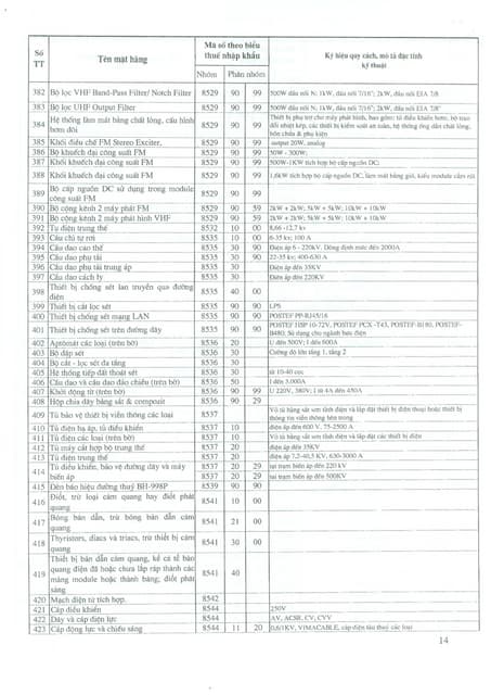 PCELT 1 | PDF