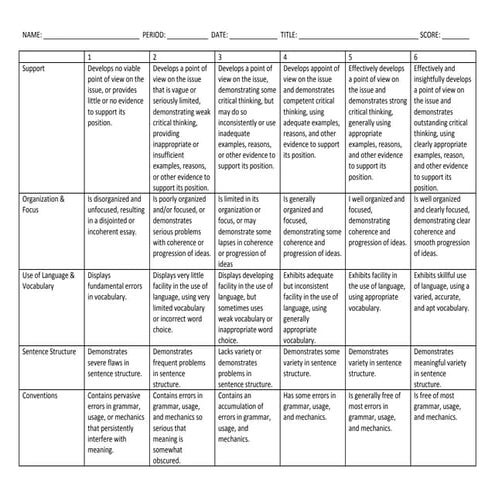 Essay Assessment Rubric