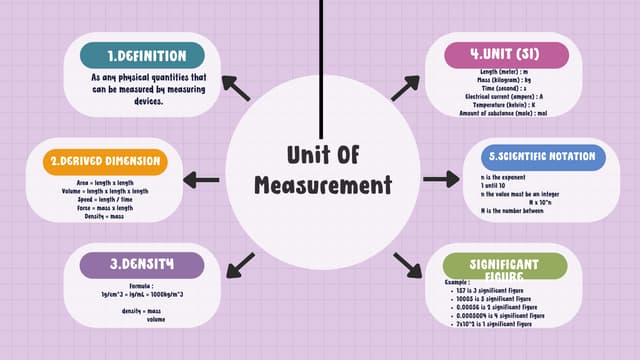 Unit of measurement | PDF