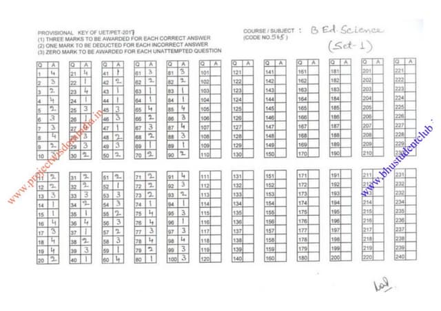 BHU UET 2017 B.Ed. Science Answer Keys