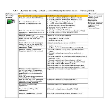 vSphere 5.x BAsic Security Hardening
