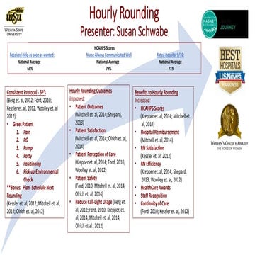 Rounding | PPTX