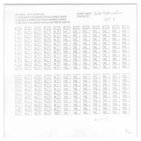 BHU UET 2016 B.Ed Mathematics Answer Keys | PDF