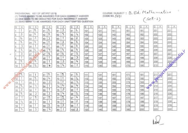 BHU UET 2017 B.Ed Mathematics Answer Keys