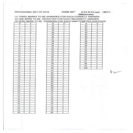 BHU UET 2018 B.Ed Mathematics Answer Keys | PDF