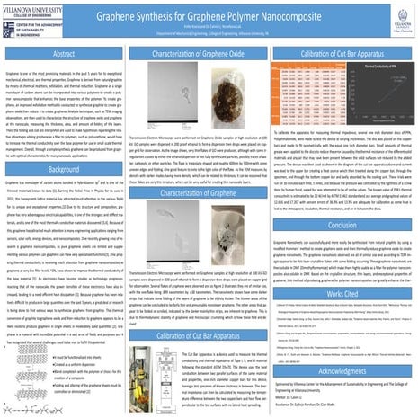 Graphene Nanocomposite Conference Poster