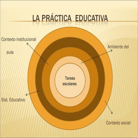 La cultura de la inmediatez | PPT