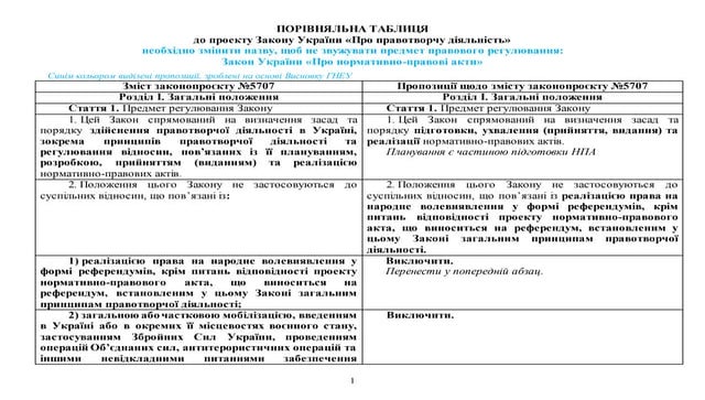 ПОРІВНЯЛЬНА ТАБЛИЦЯ до проєкту Закону України «Про правотворчу діяльність»