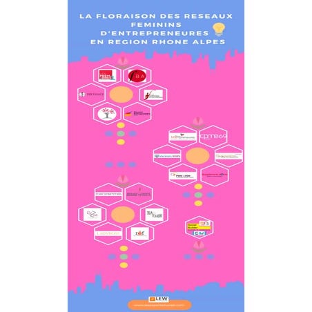 Networking : les réseaux féminins d'entrepreneures qui comptent en Rhône-Alpes