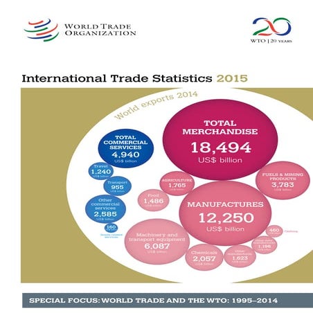 International Trade Statistics 2015 (Nov 2015)
