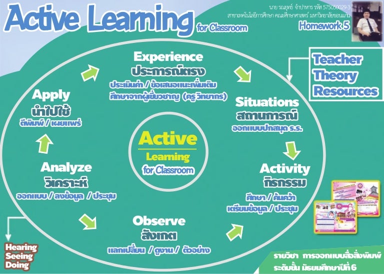 Pearson active learn picture