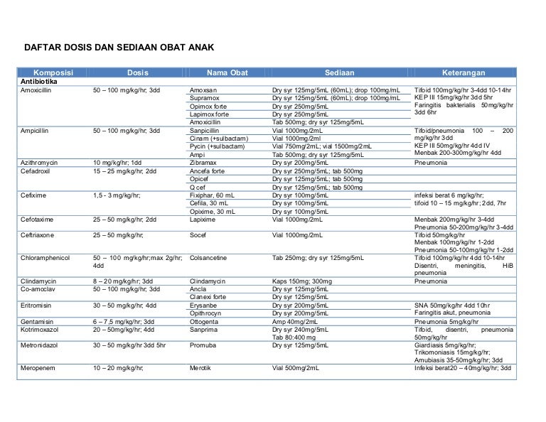 57670244 daftar-dosis-dan-sediaan-obat-untuk-anak