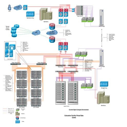 Marketing DC Overivew