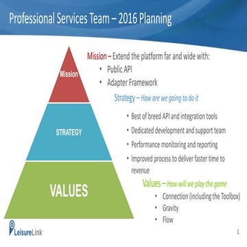 Adapters and API Strategy at LeisureLink 2015-2016