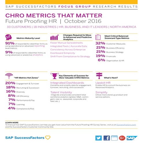 SAP SuccessFactors-CHROMetrics-Nov 2016