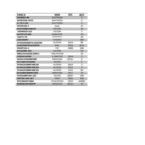 Atsc off air us television channels center frequency (m hz ) chart