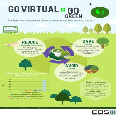 Virtual Events and Sustainability 