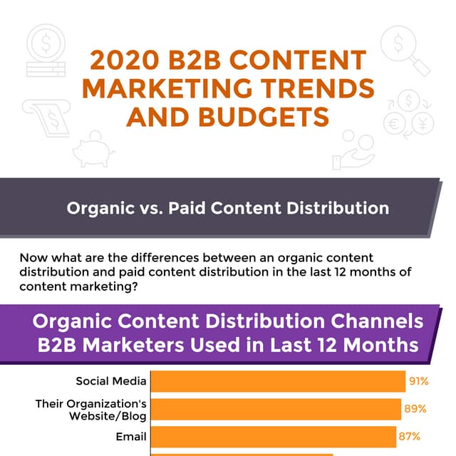 2020 B2B Content Marketing Trends and Budgets
