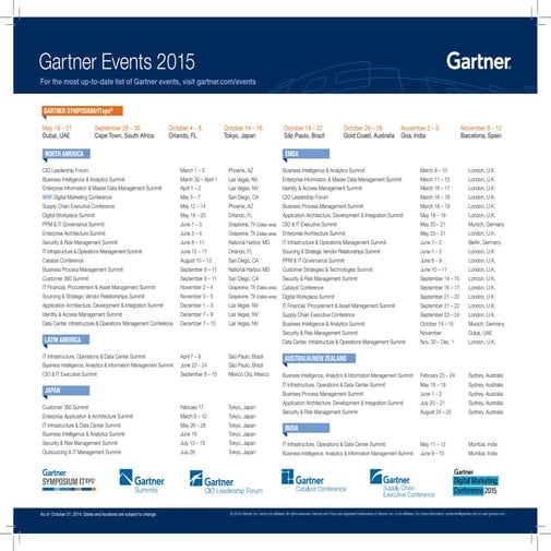 Gartner Events 2015 | PDF