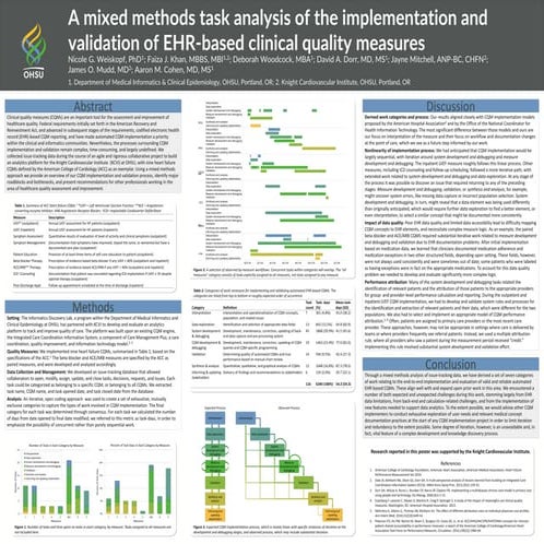 KCVI_analytics_NGWeiskopf research week v4