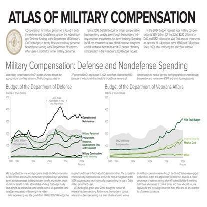 Atlas of Military Compensation