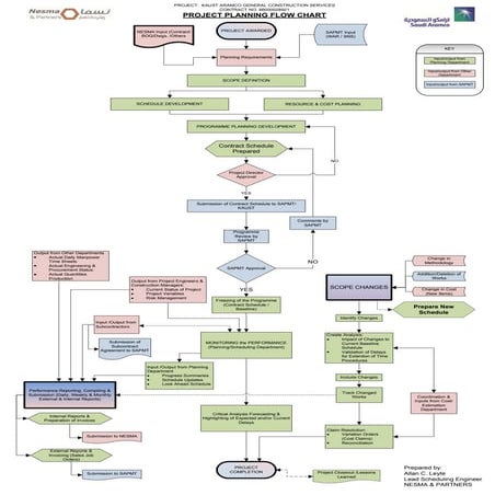 Visio-Planning FlowChart-3