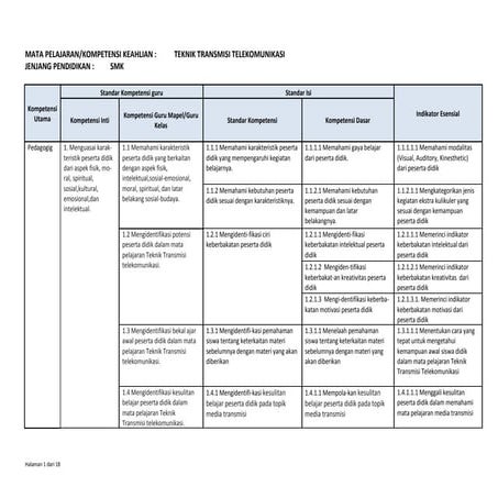599 teknik transmisi telekomunikasi smk