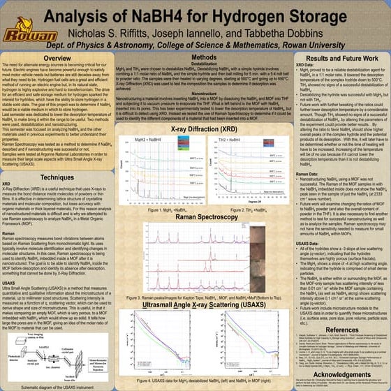 Sodium Borohydride Poster