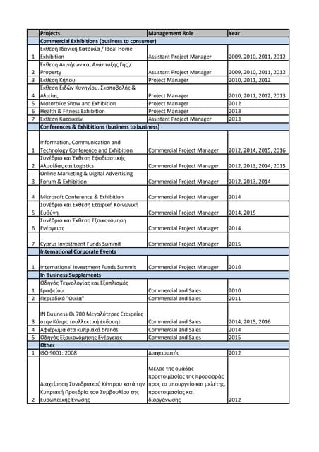 PMP001 | PDF