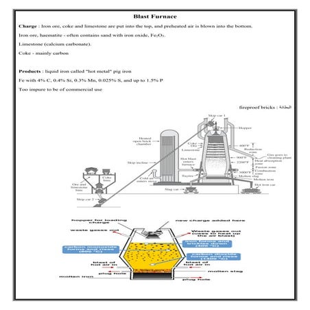 Casting Furnaces Summary