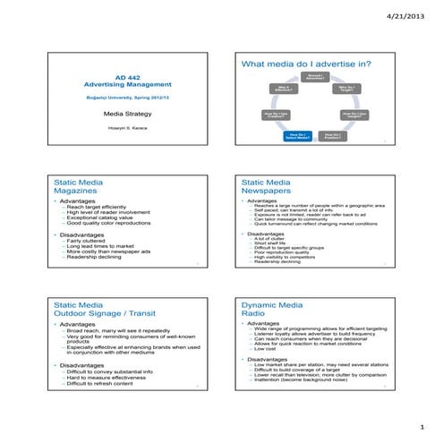 Advertising media strategy